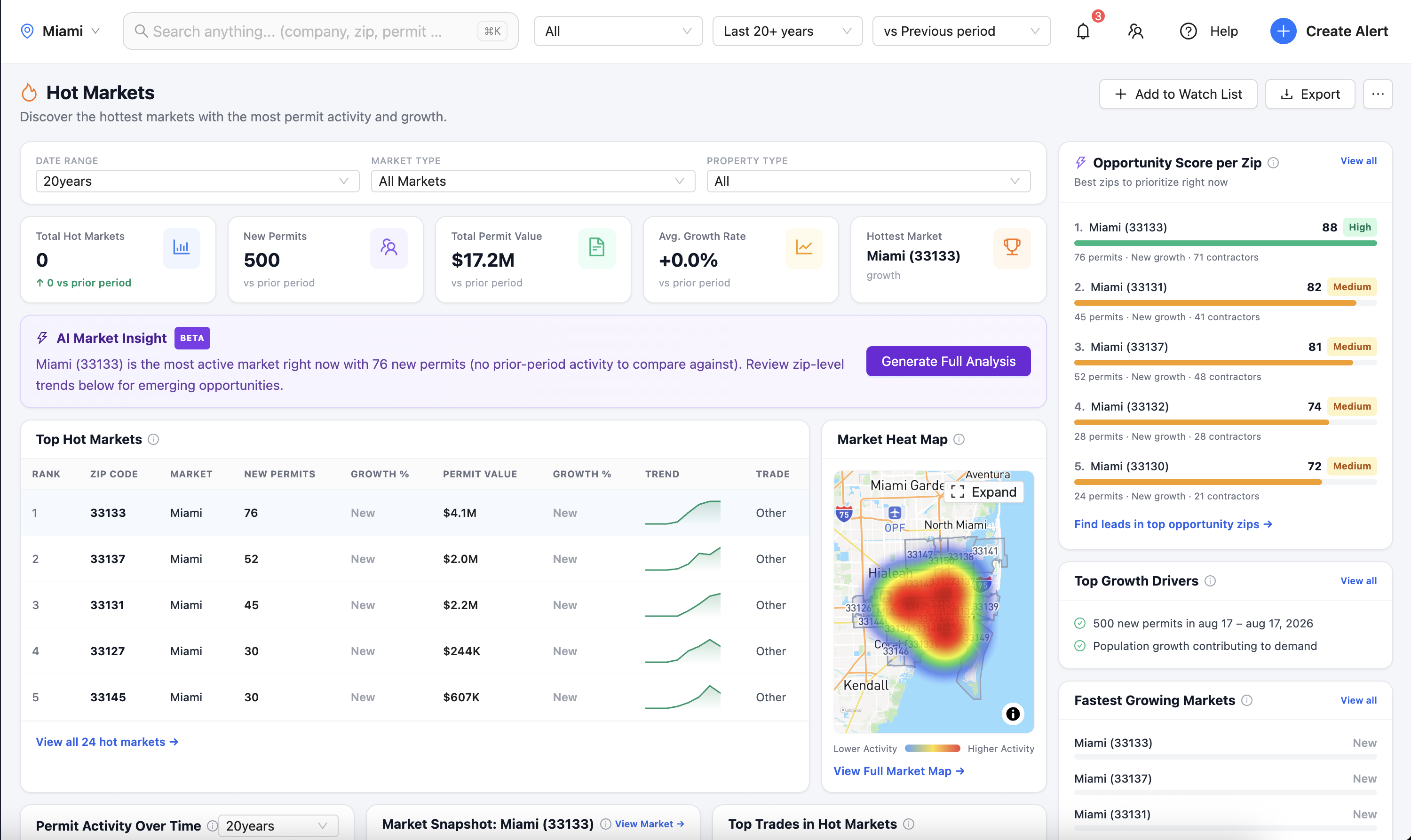 ContraX Hot Markets — zip code rankings by permit growth and opportunity score
