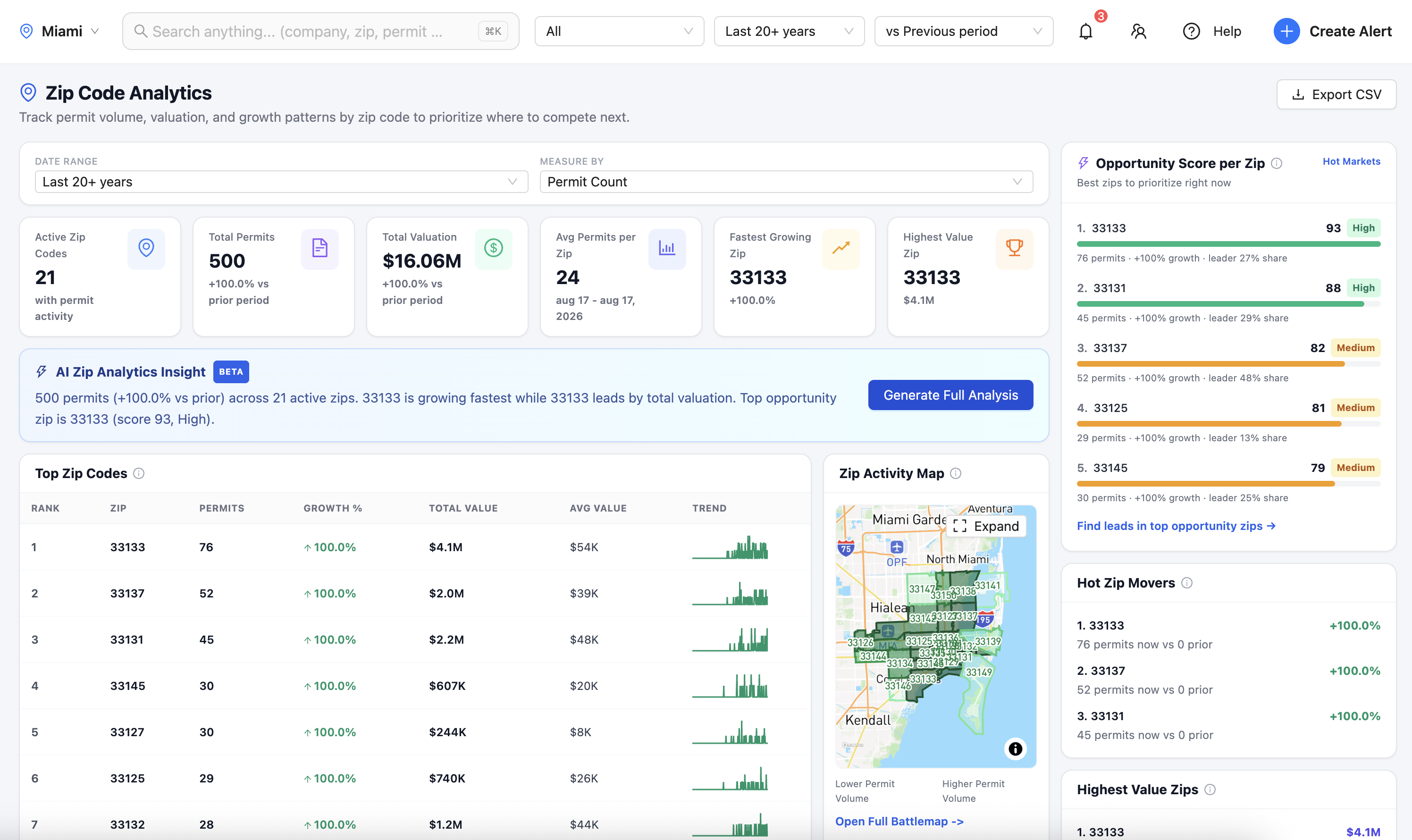 ContraX Zip Code Analytics ranking ZIP codes by permit volume and opportunity score